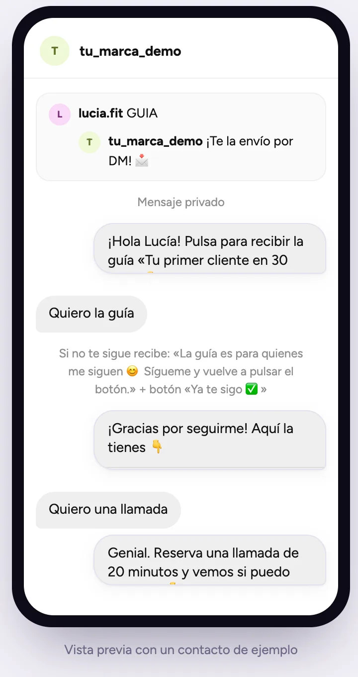 Conversación de ejemplo: el seguidor comenta GUIA, pulsa el botón para recibir la guía, la recibe tras confirmar que sigue a la cuenta y pide una llamada, a la que se le invita a reservar 20 minutos
